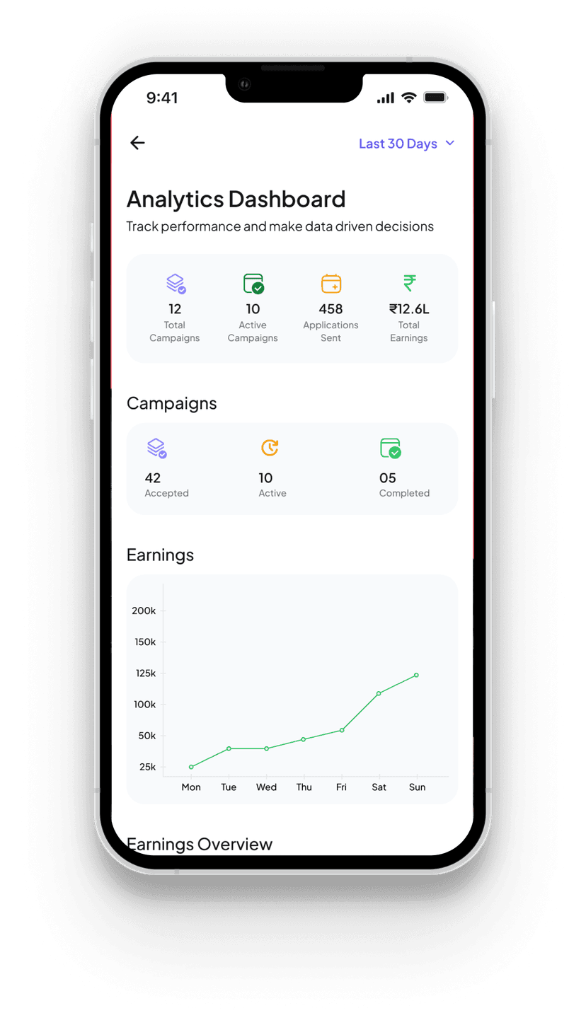 Analytics Dashboard